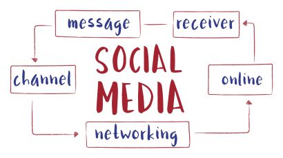 Menaxhim i Rrjeteve Sociale