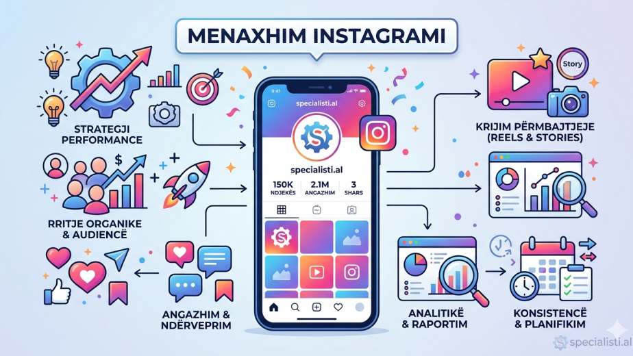 Menaxhim Instagrami: Inxhinieria e Prezencës dhe Rritjes