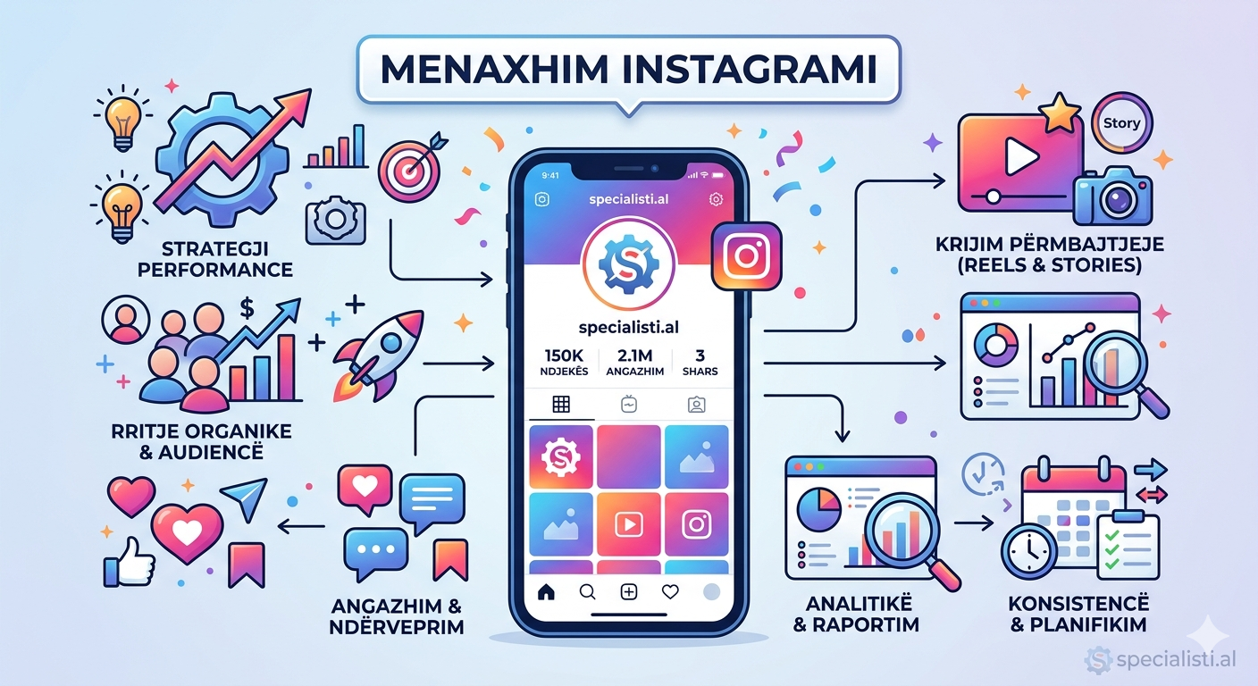 Menaxhim Instagrami: Inxhinieria e Prezencës dhe Rritjes