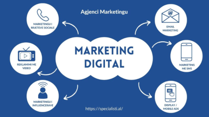 Marketing Digjital: Arkitektura e Autoritetit dhe Strategjia e Rritjes