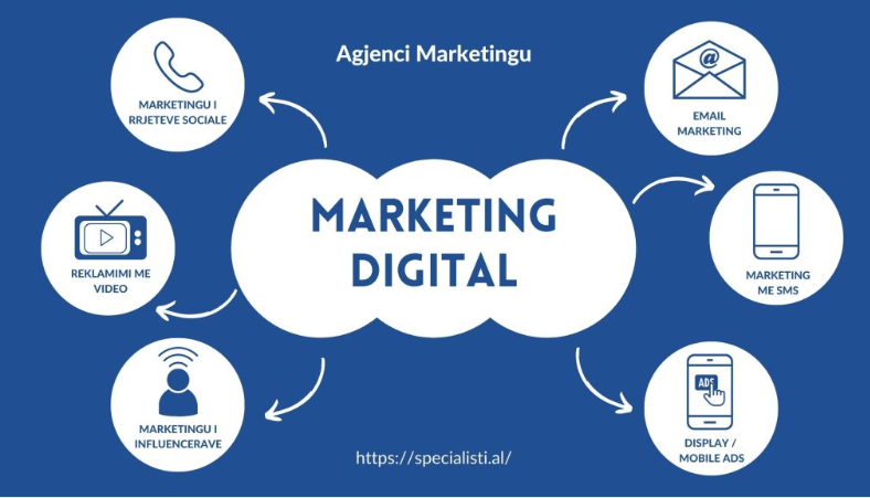 Marketing Digjital: Arkitektura e Autoritetit dhe Strategjia e Rritjes